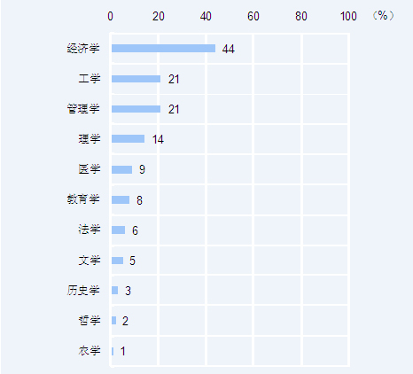 高中生出国留学