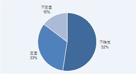 高中生出国留学