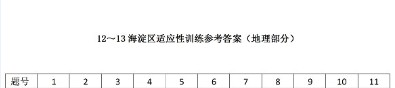 2013海淀零模地理试题答案