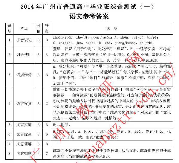 2014广州一模语文试题及答案