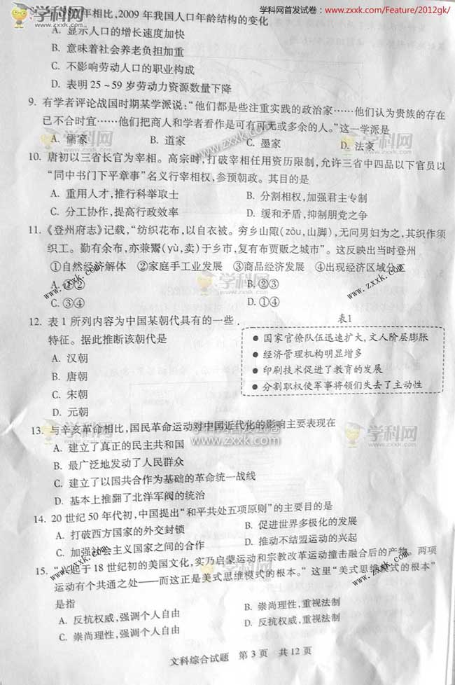 2012山东高考文综试题答案