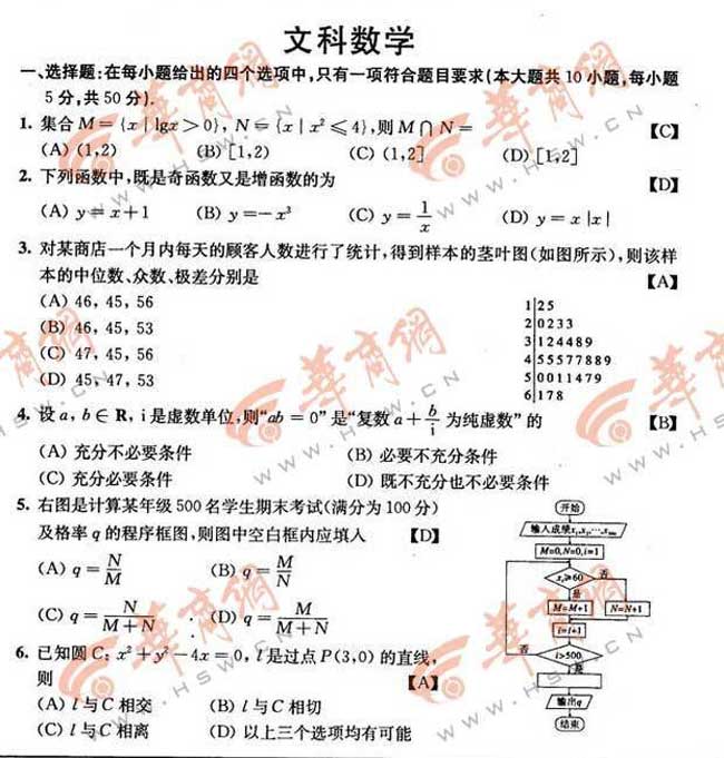 2012陕西高考数学试题答案