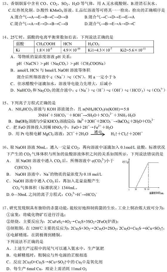 2011年上海市奉贤区高三年化学试题