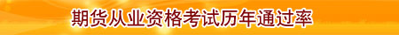 �ڻ���ҵ�ʸ���