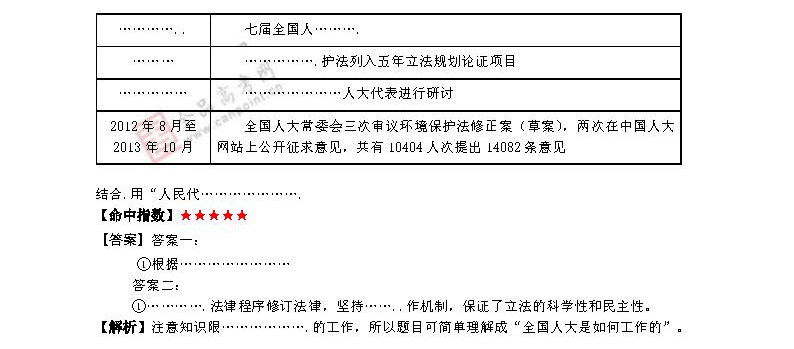 2014年高考政治预测:最有可能考的50道题