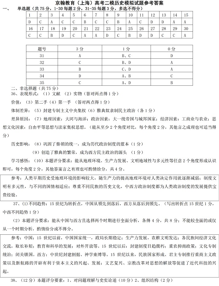 2014年上海高考二模历史答案