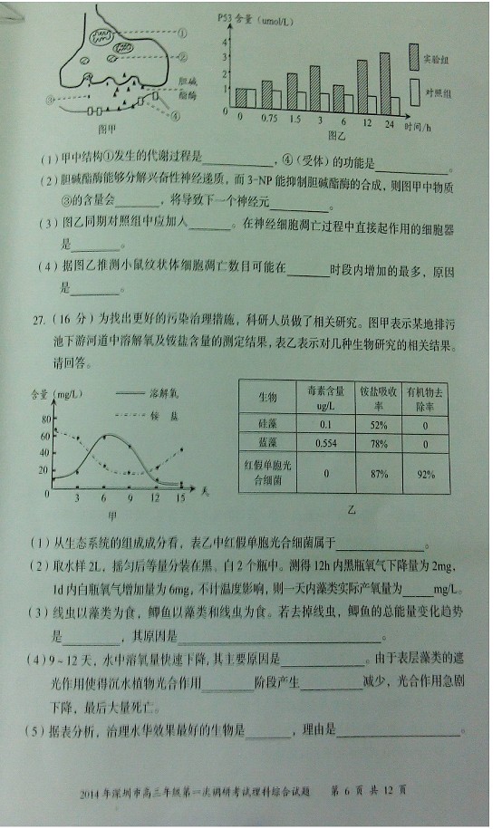 2014深圳一模理综试题