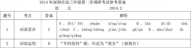 2014深圳一模语文试题及答案