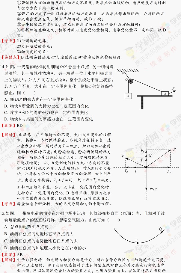 2016全国卷1高考理综试题