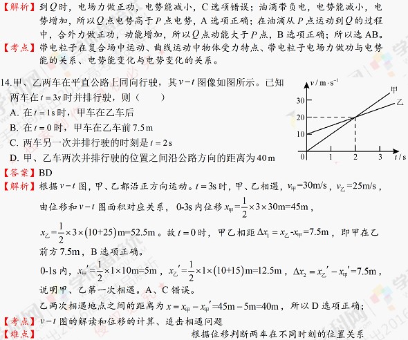 2016全国卷1高考理综试题