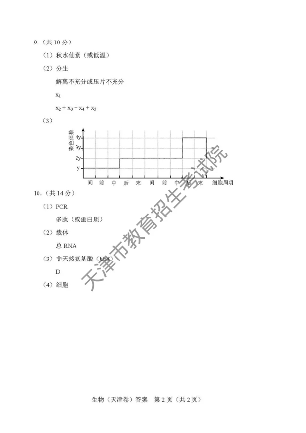 2018天津高考理综真题答案