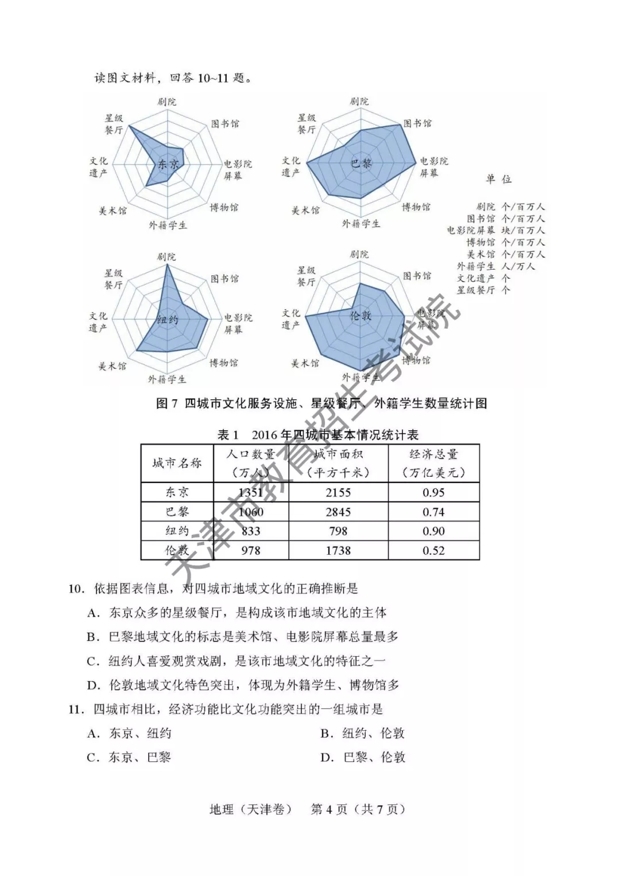 2018天津高考文综真题答案