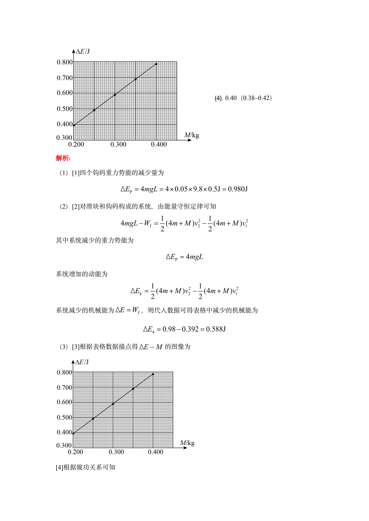 2021高考真题及答案