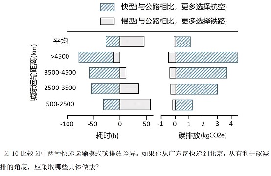 2022年高考真题及答案