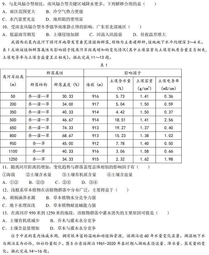 2022年高考真题及答案