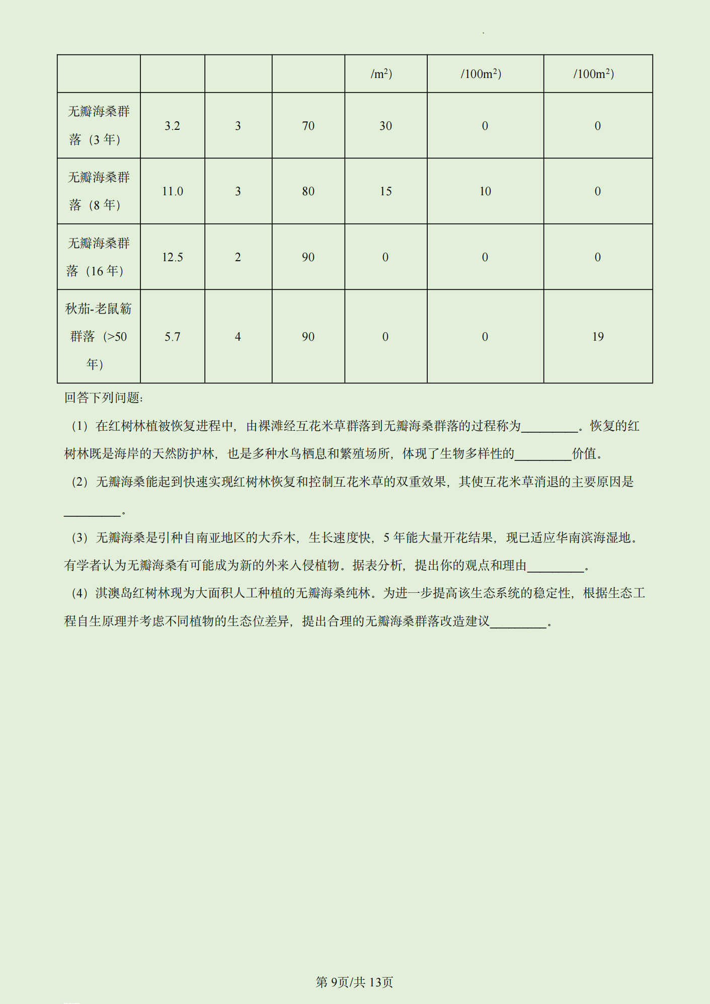 2023年高考真题及答案