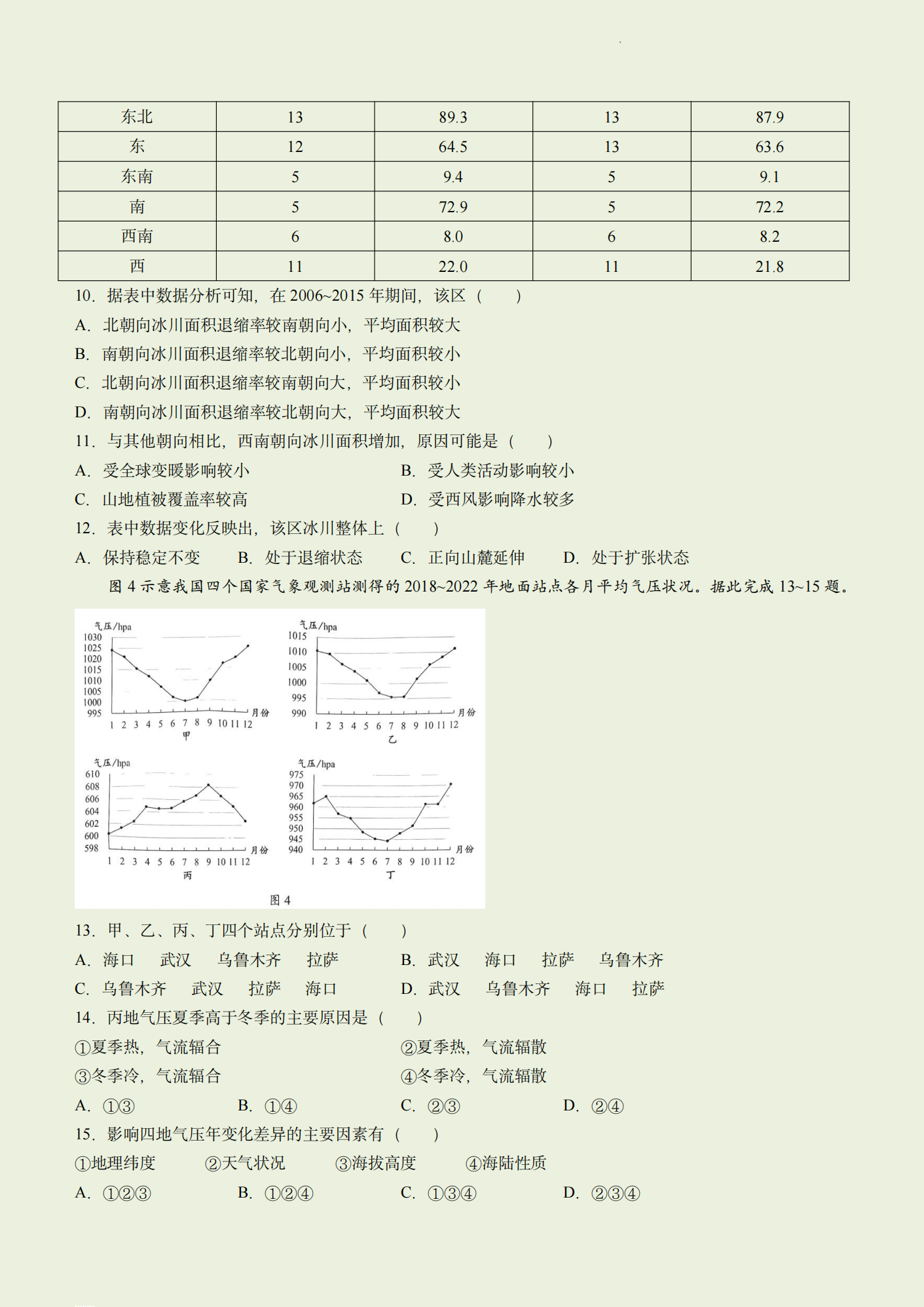 2023年高考真题及答案